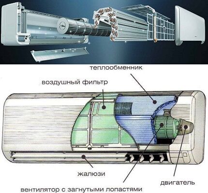 Airconditioner binnenunit