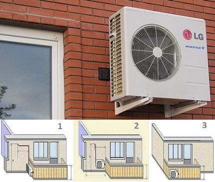 Emplacement d'installation du climatiseur