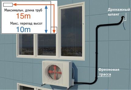 Freon route length