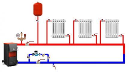 Classic one-pipe system diagram