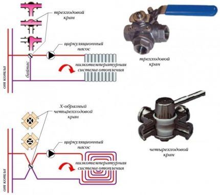 Diagrama operacional de uma válvula de três e quatro vias