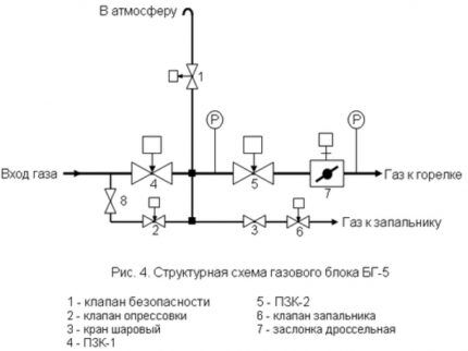 Documentation technique