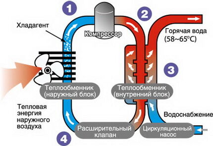 แผนภาพปั๊มความร้อน