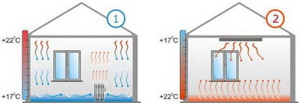 Infrared heating