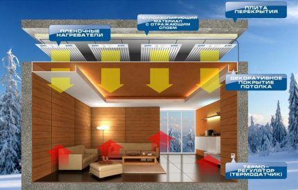 Infrared heating