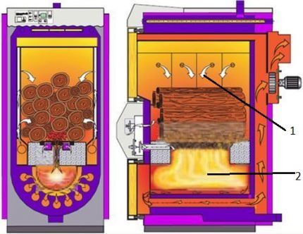 Hộp lửa của nồi hơi nhiệt phân