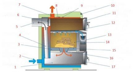 Bộ hoàn chỉnh các bộ phận nồi hơi