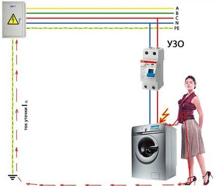 Residual current device