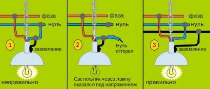 Заземяване на оборудване за баня