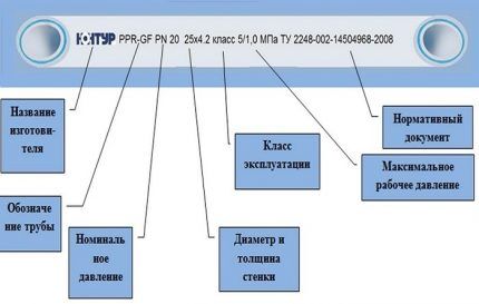 Marking of polypropylene pipes