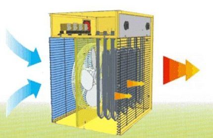 Operating principle of an electric gun