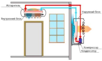 Scheme ng split system na may wall module