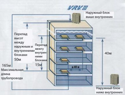 Outdoor unit installation diagram