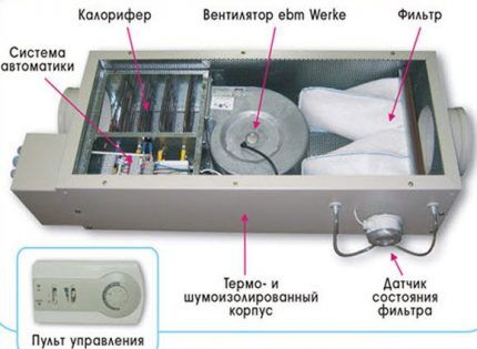 Duct model with heater