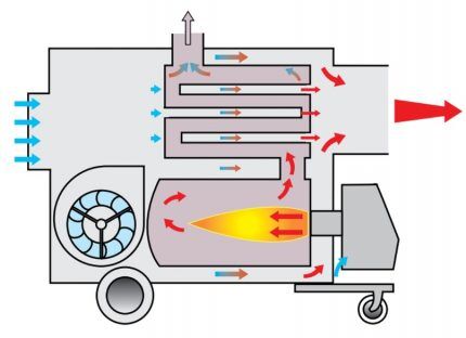 Diagram af en pistolmodel med indirekte opvarmning