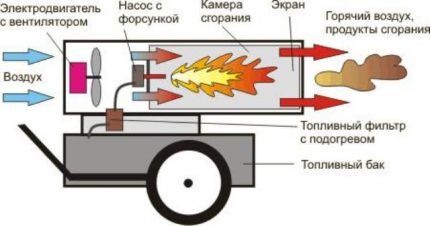 Дизел пиштољ са директним загревањем