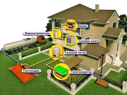 Gas holder placement standards