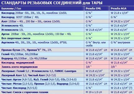 ตารางแสดงการเชื่อมต่อแบบเกลียวสำหรับกระบอกสูบ