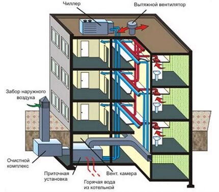 Arbeidsprinsippet for tvungen ventilasjon