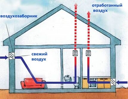 Hvordan naturlig ventilasjon fungerer