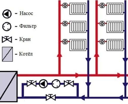 Piping diagram of a heating system with forced circulation