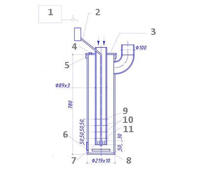 Diagramm einer Heißluftpistole 