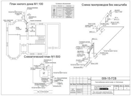 Map and plan for gasification of the site