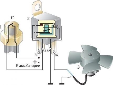 Ventilator tilsluttet lyskontakt