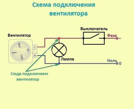 Connection diagram of the fan to the switch