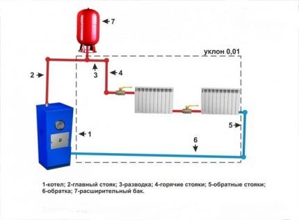 Проширење резервоар