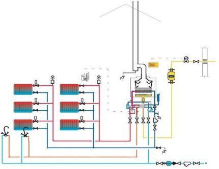 Standard to-rørs system