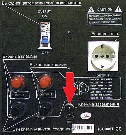 Rear Panel Ground Terminal