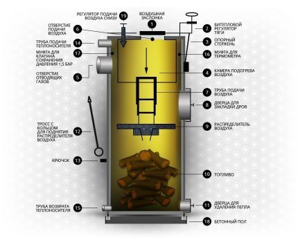 Long burning stove