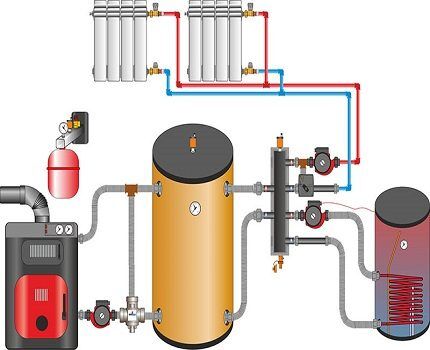 Accumulateur thermique dans le système de chauffage