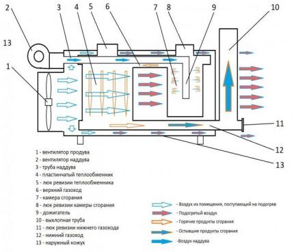 Schema van het warmtepistool