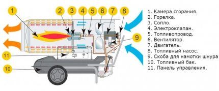 Tiešās sildīšanas pistoles diagramma