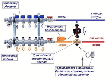 Installation diagram of a circulation pump for heated floors