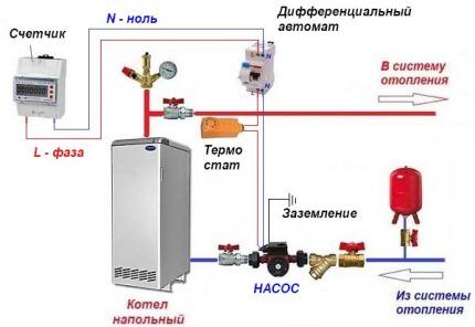 Sujungimo schema su termostatu