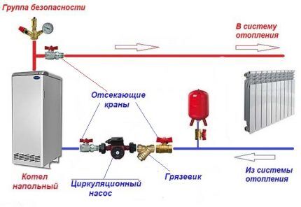 Supply pump installation diagram