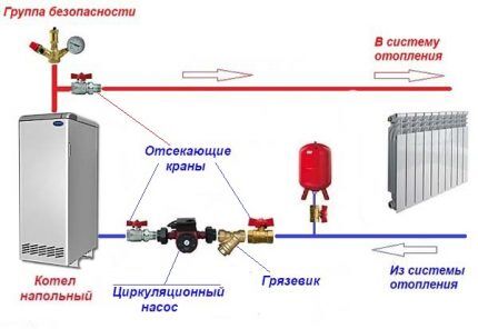 Tiekimo siurblio montavimo schema