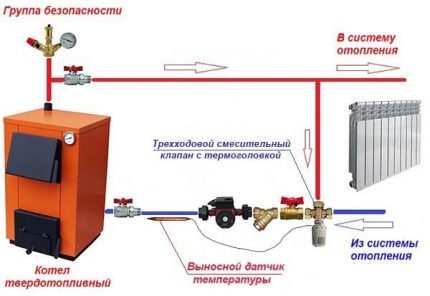 Монтаж на помпа в мрежа с котел на твърдо гориво