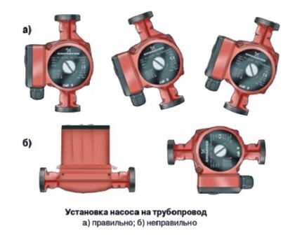 A keringető szivattyú beszerelésének szabályai