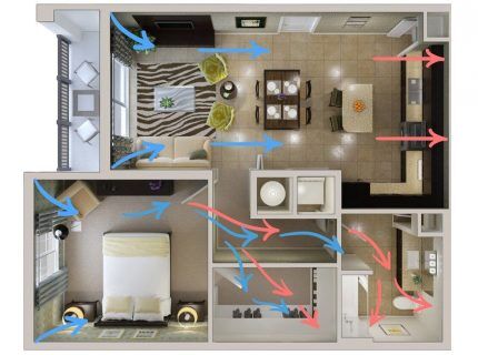 organization of natural ventilation