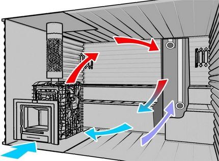 Ventilation naturelle