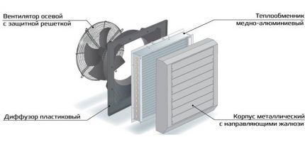 Water heat gun device