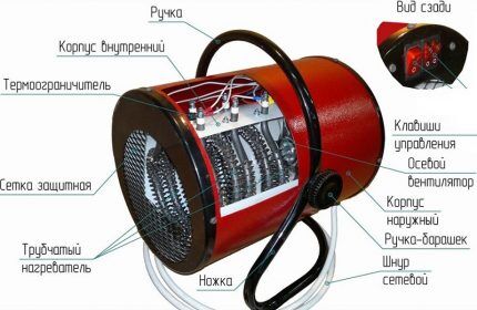 Heat gun device