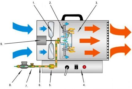 Dispositivo de pistola de gas