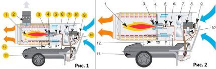 Direct and indirect heating guns