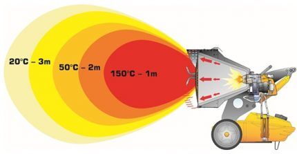 Infrared heat gun