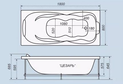 Dimensions of domestic and imported bathtubs